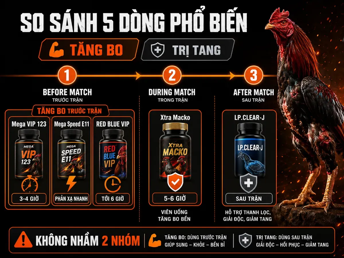 So sánh 5 dòng thuốc gà đá phổ biến theo công dụng, thời lượng và thời điểm sử dụng